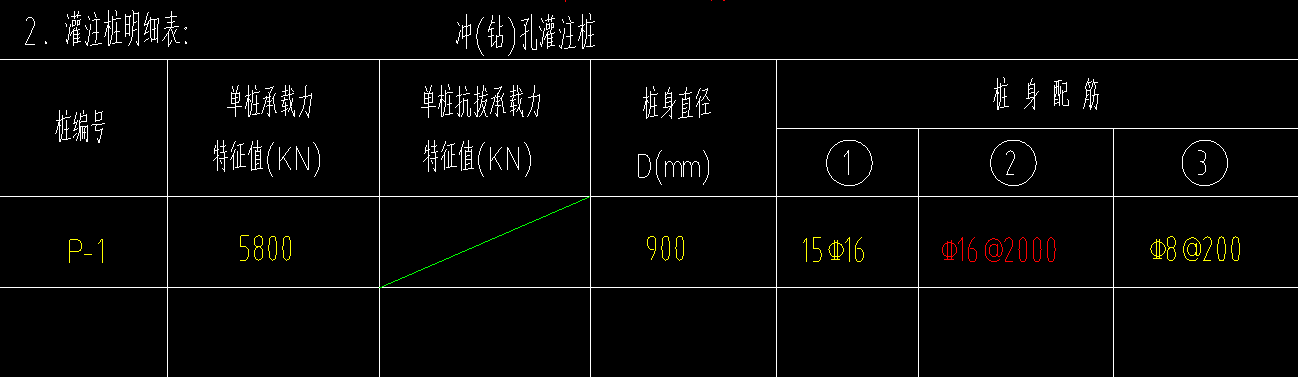 桩