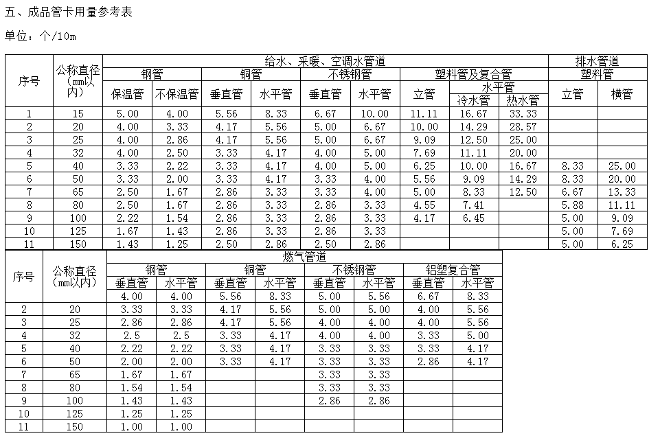 计算工程量