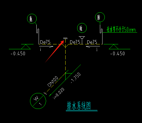 给排水