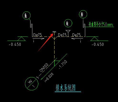 箭头