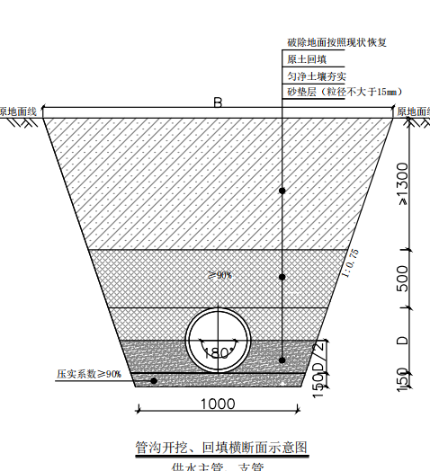 管顶