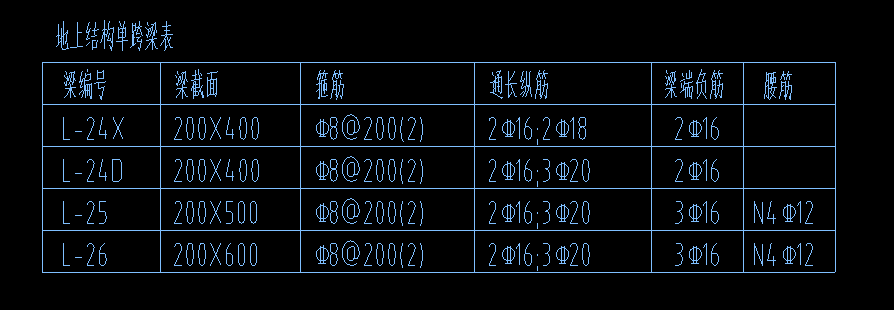 负筋