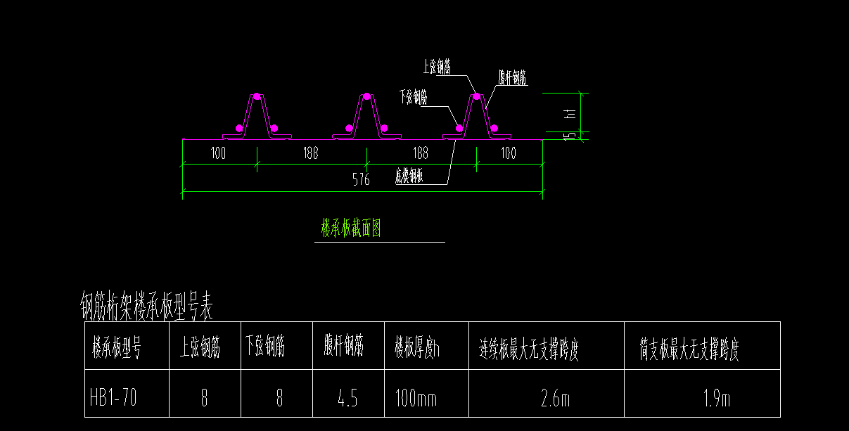 定额