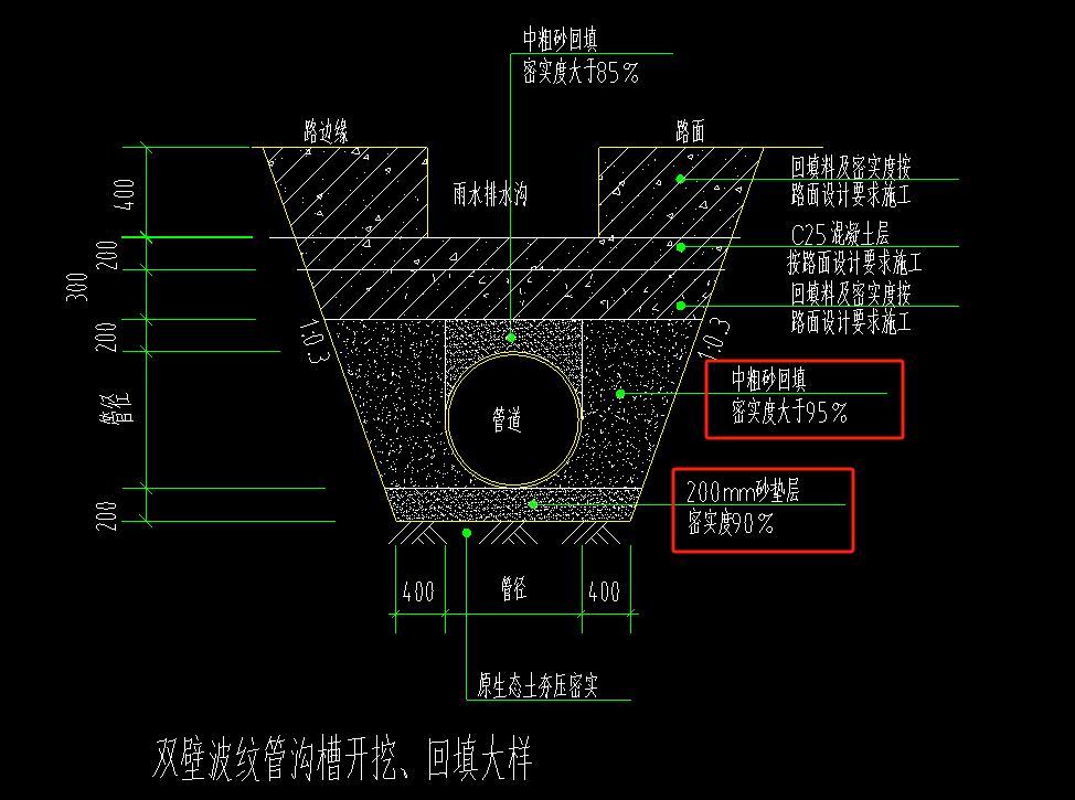 道垫