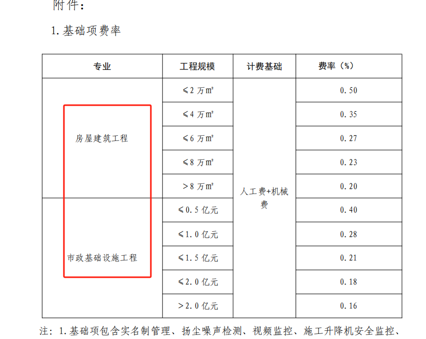 安装工程