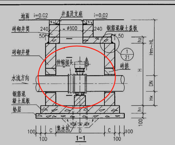 阀门