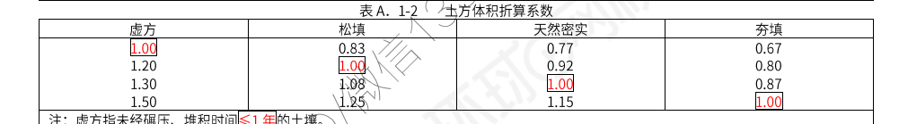 土方