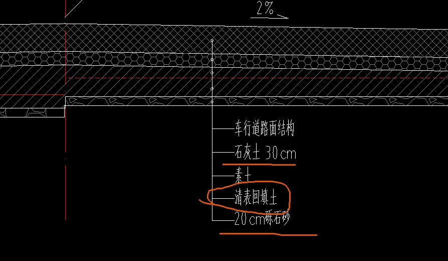回填土