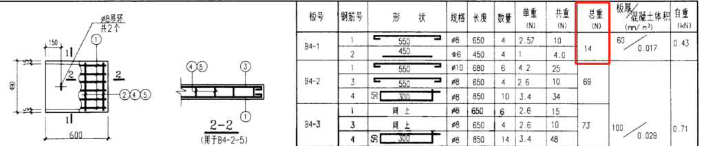 钢筋量