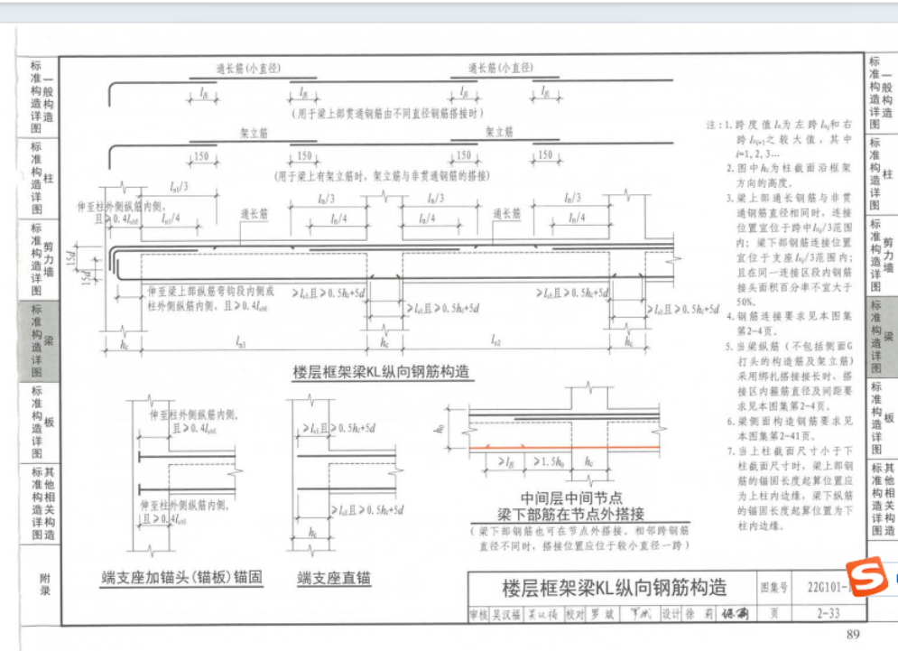 架立筋