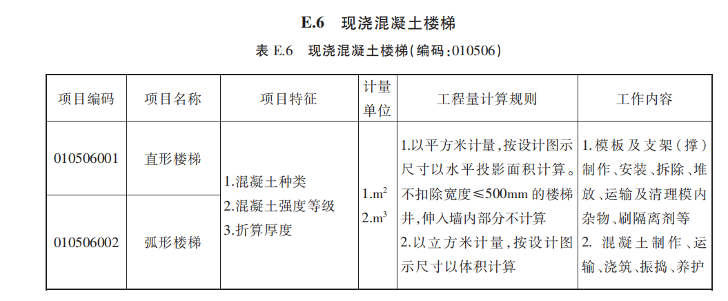 板面积