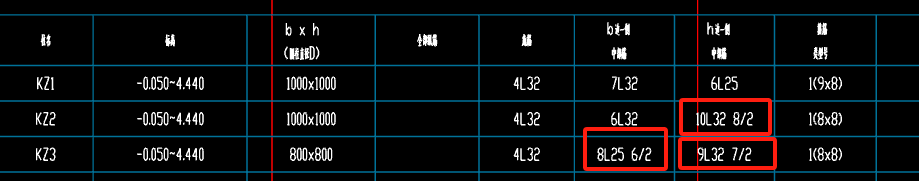柱钢筋