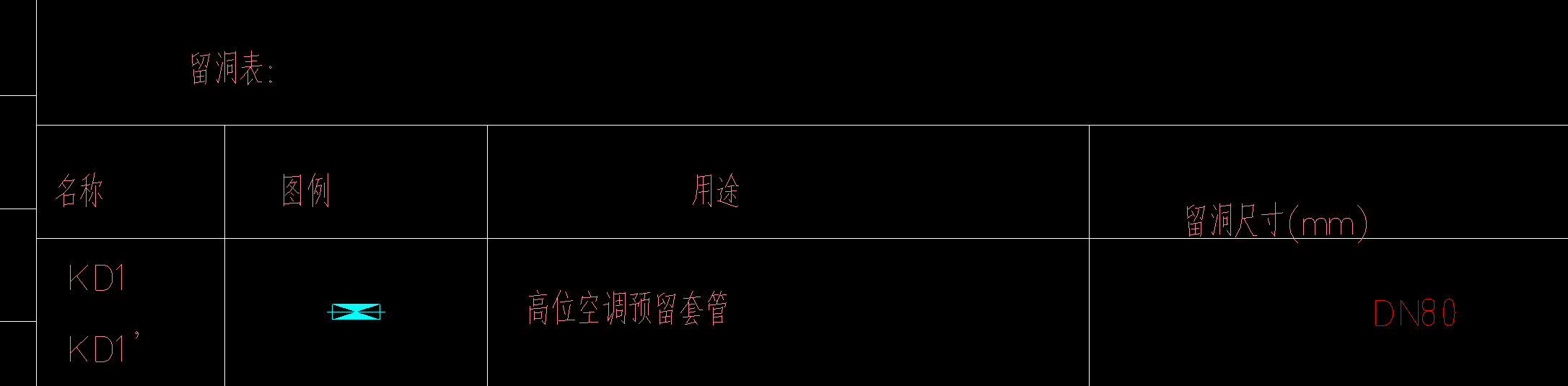 套管