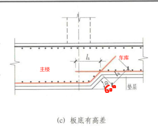 标高