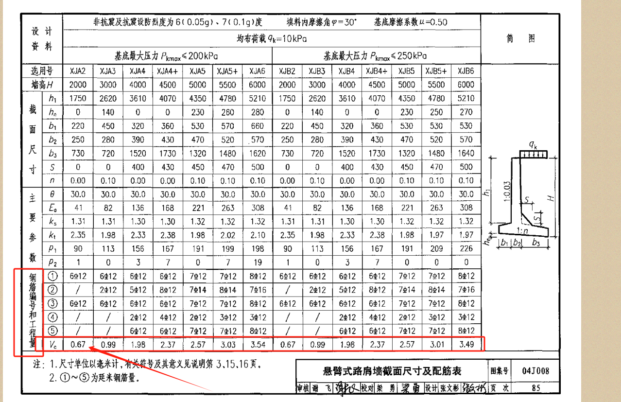 钢筋工程量