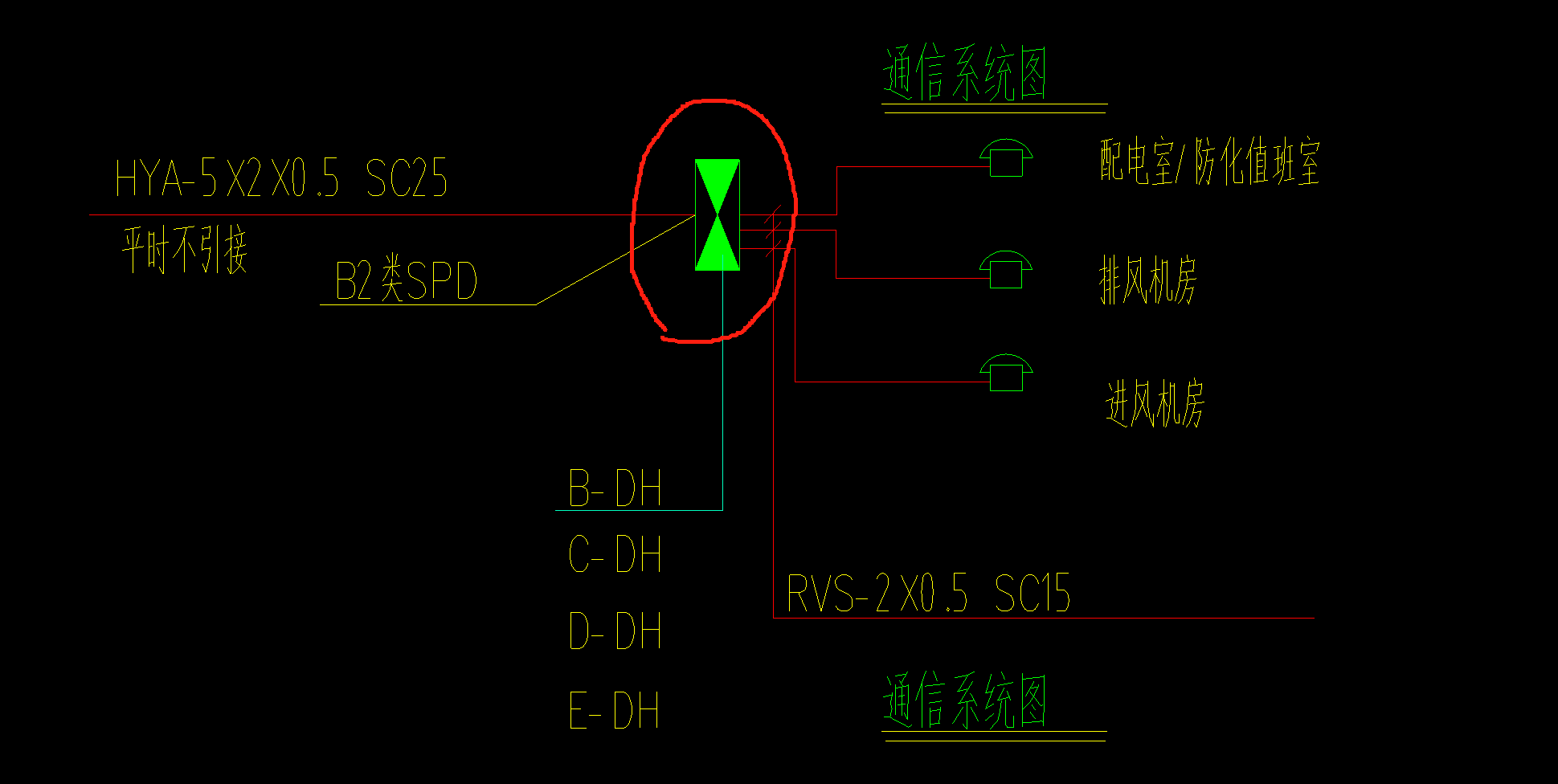 配线