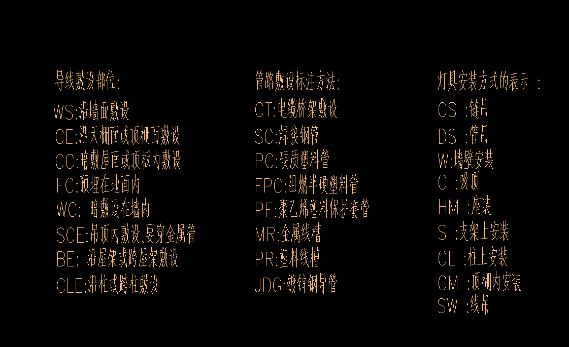 吊顶内敷设