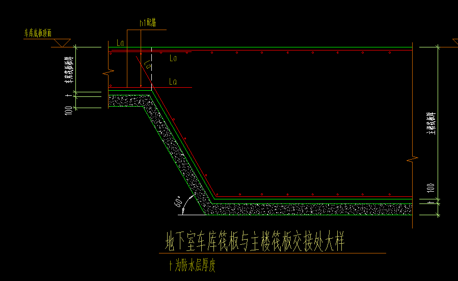 出边距