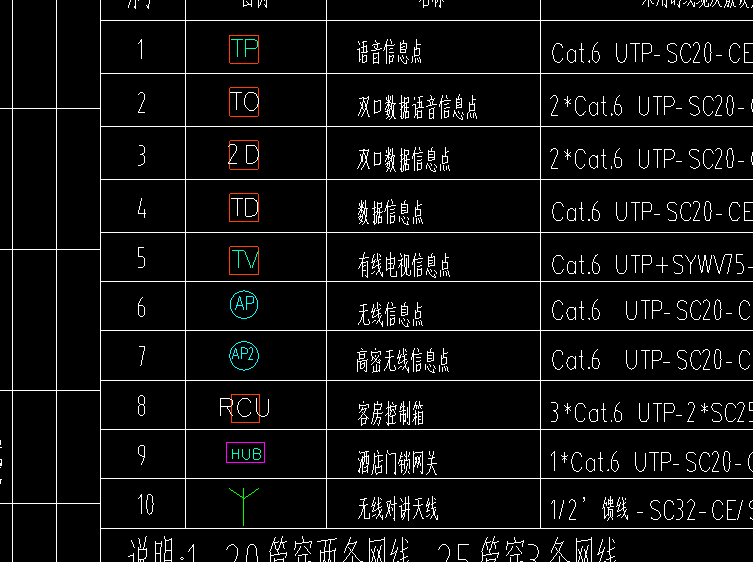 面板和