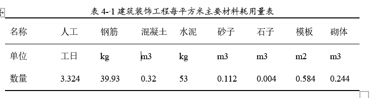 水泥量