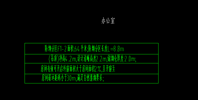 这个项目