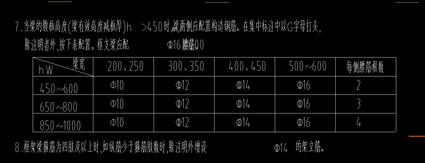 架立筋