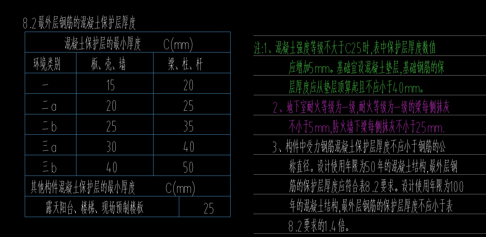 基础保护层厚度