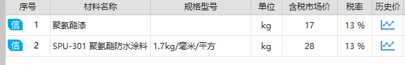 防水涂料