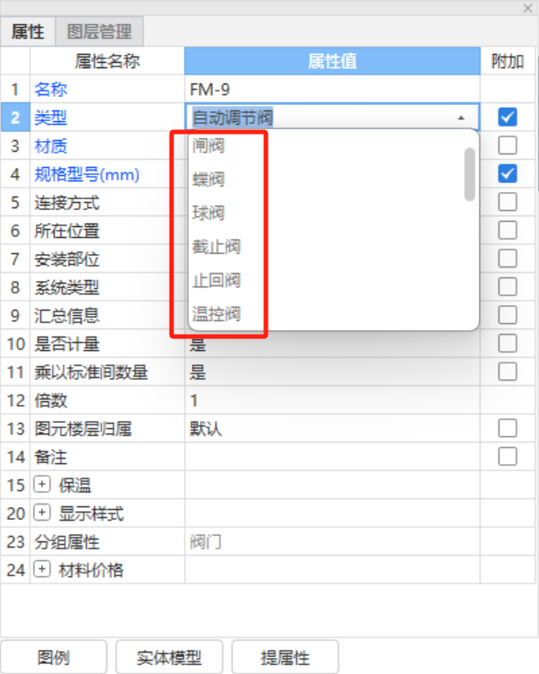 点化