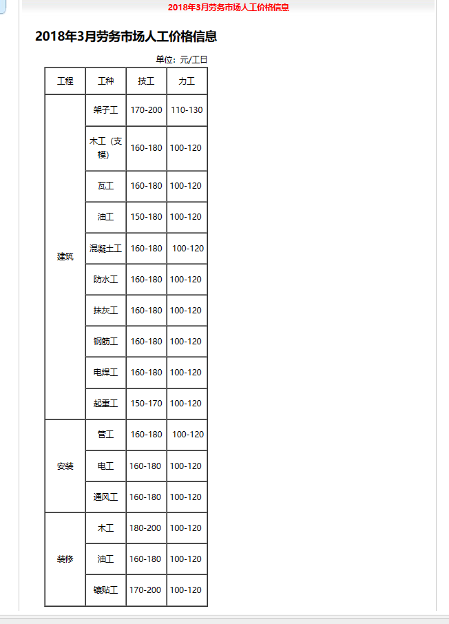 唐山市