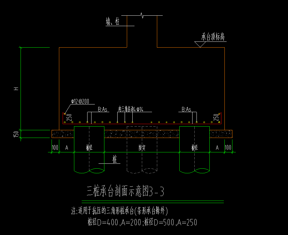 分布筋