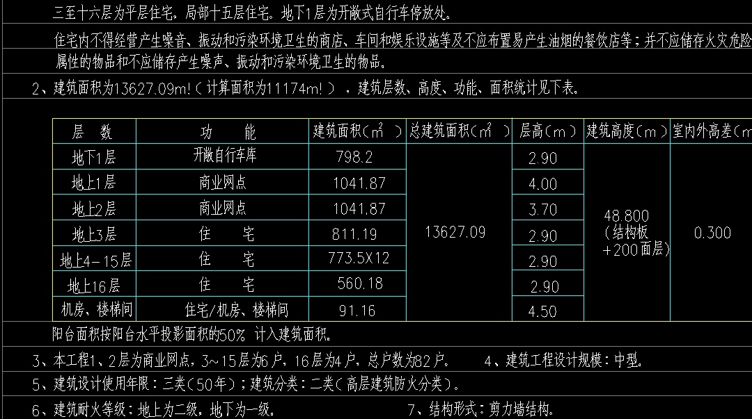 地面积