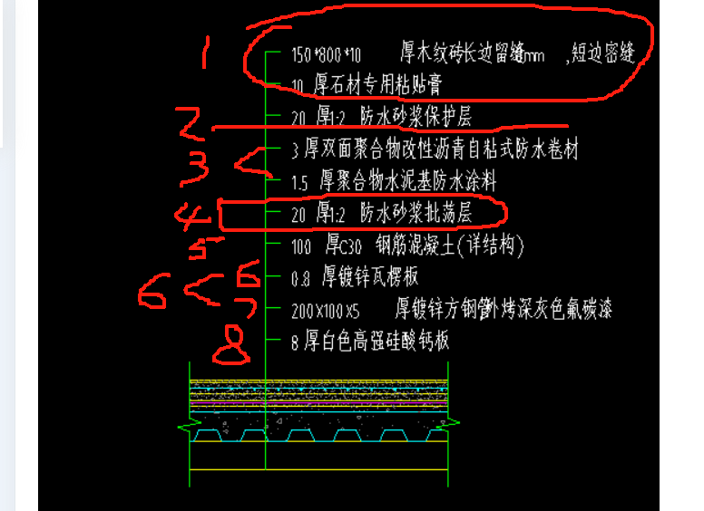 屋面的面积