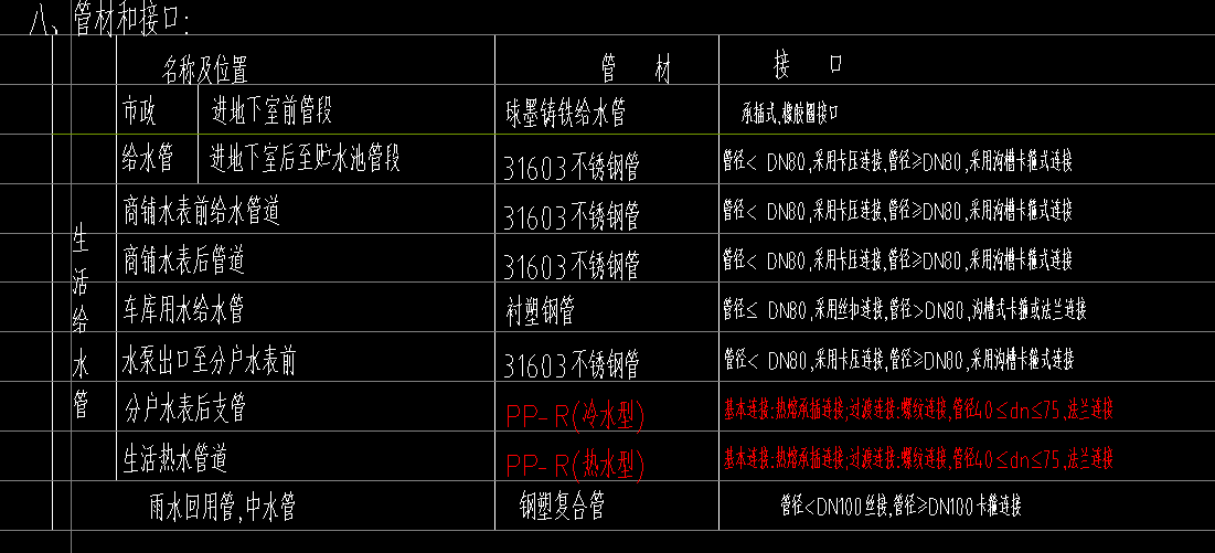 管径