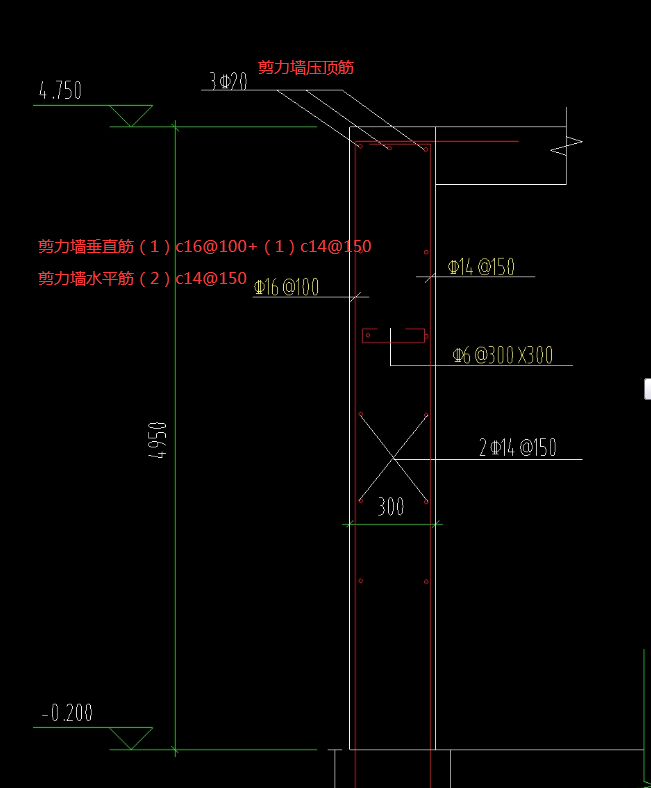 如何布置