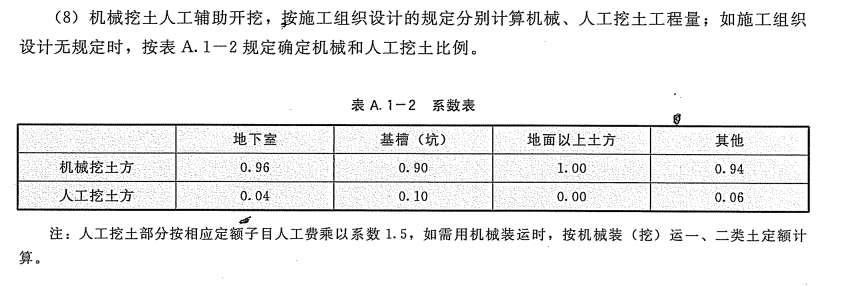 挖一般土方