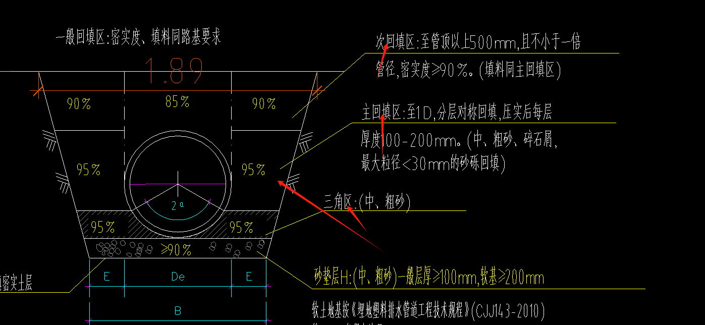 定额