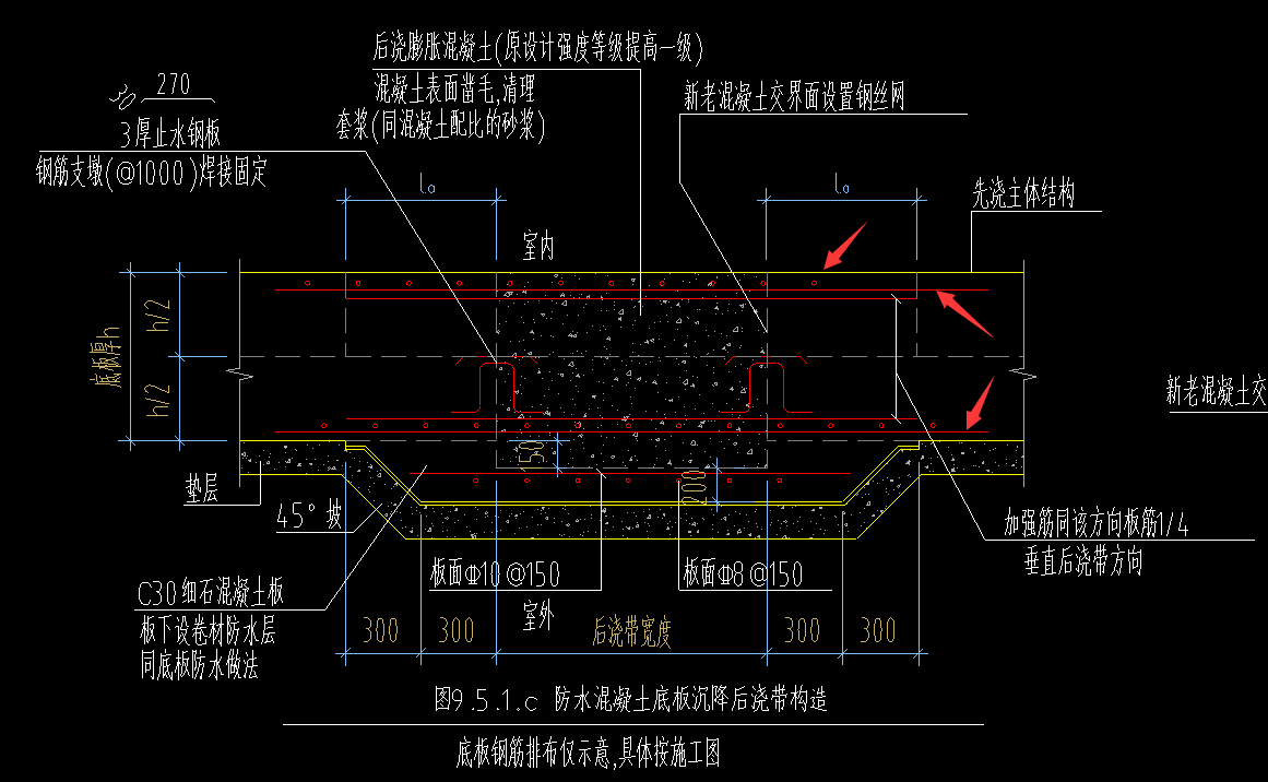 后浇带