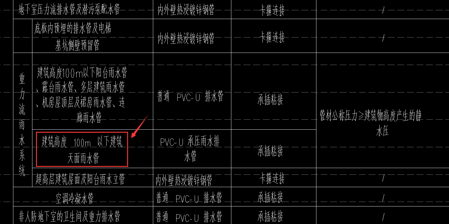 雨水管