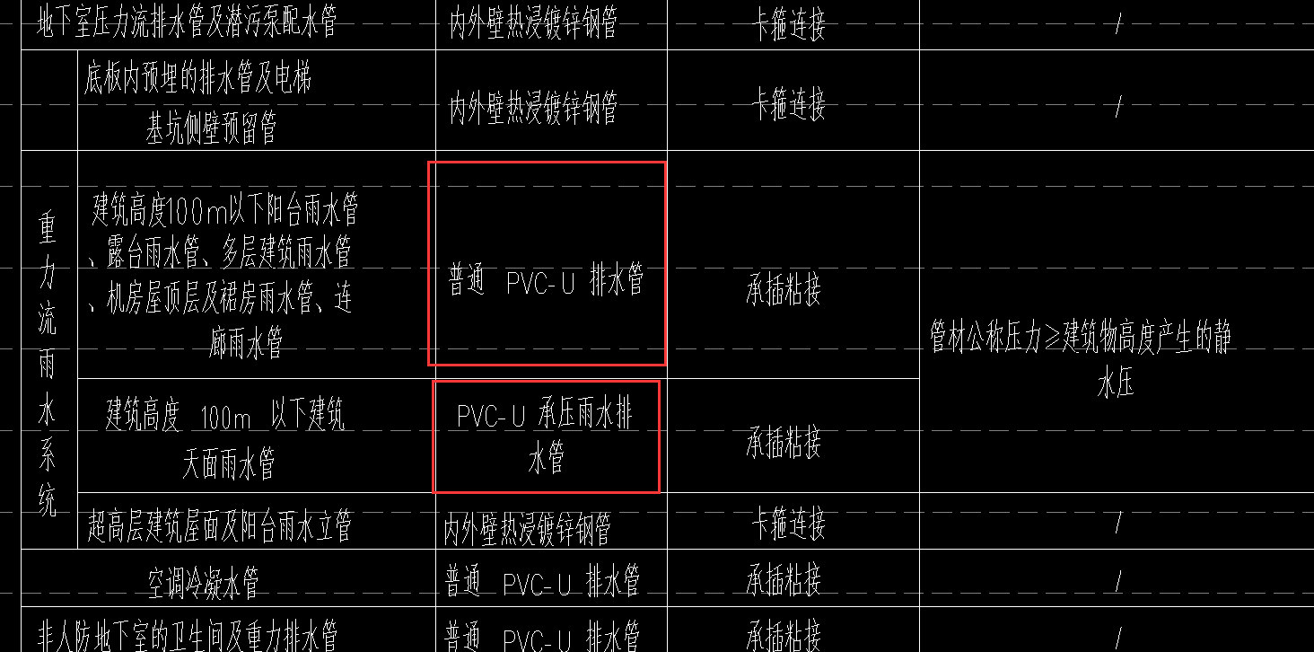雨水立管