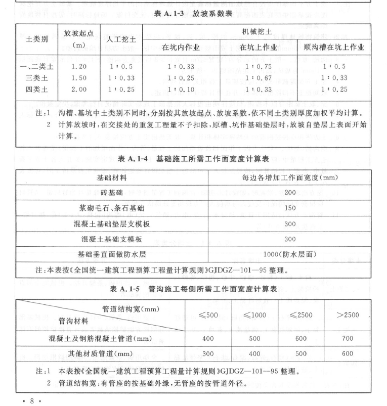 工作面
