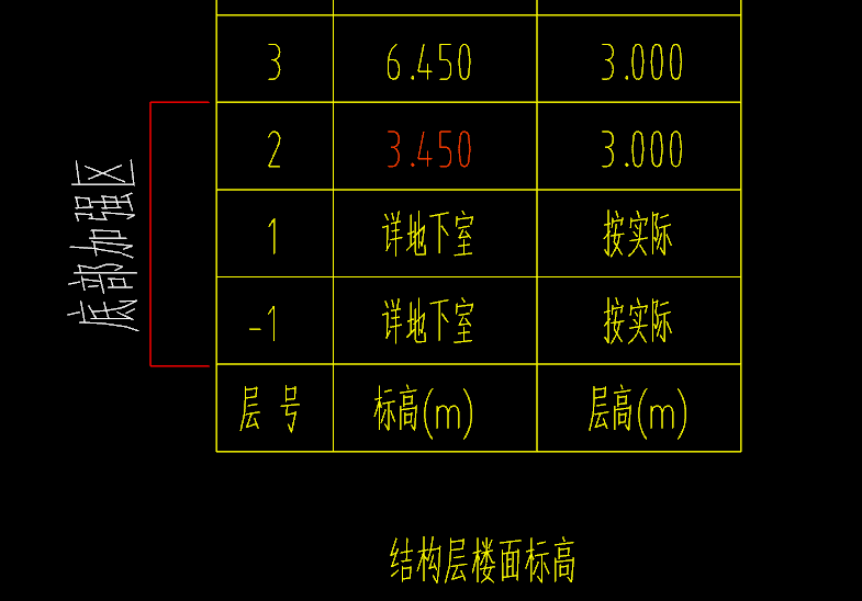 标高