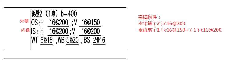 什么钢筋