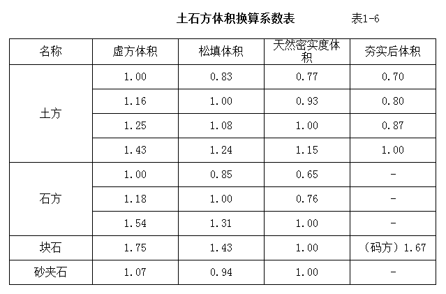 系数换算