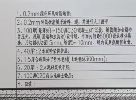 金刚砂地面套什么定额
