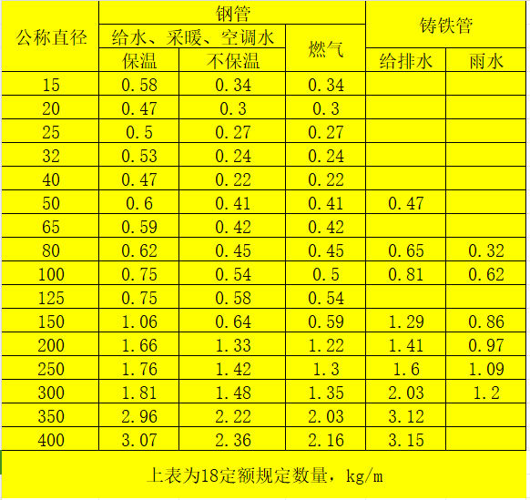 消防管道支架