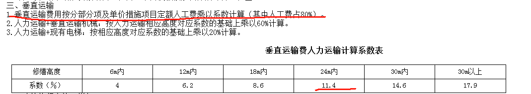 修缮定额