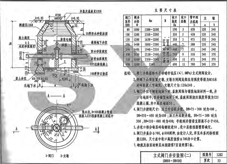 套清单