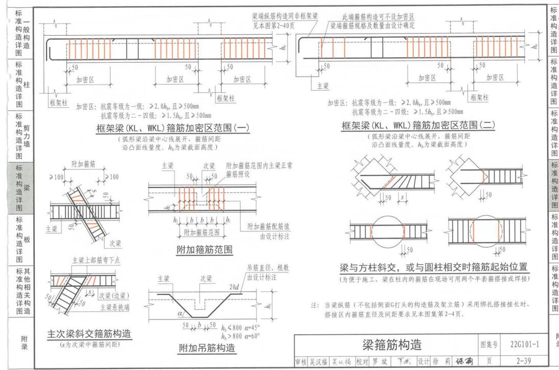 平法图