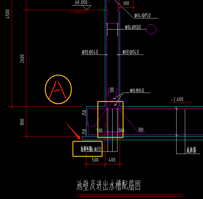 环筋